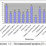 Иллюстрация №3: Совершенствование мотивации персонала на торговом предприятии (Дипломные работы - Менеджмент).